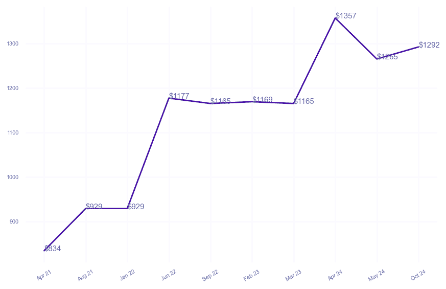 chart_img