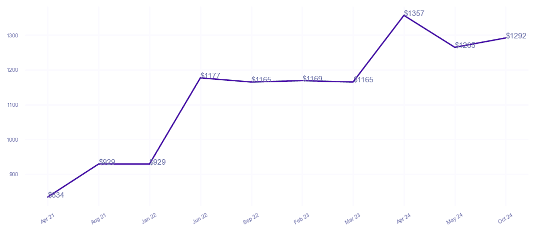 chart_img
