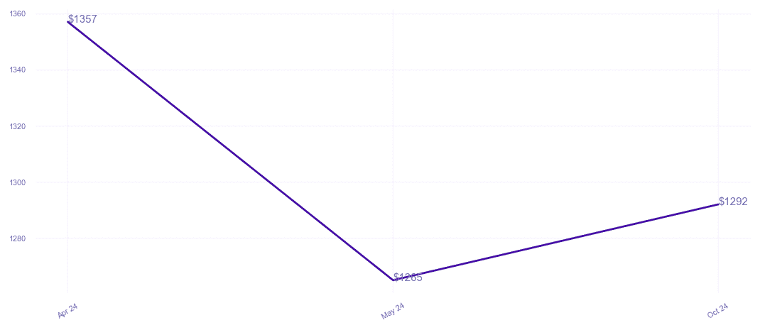 chart_img