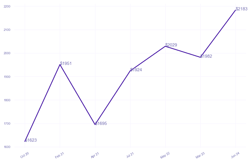 chart_img