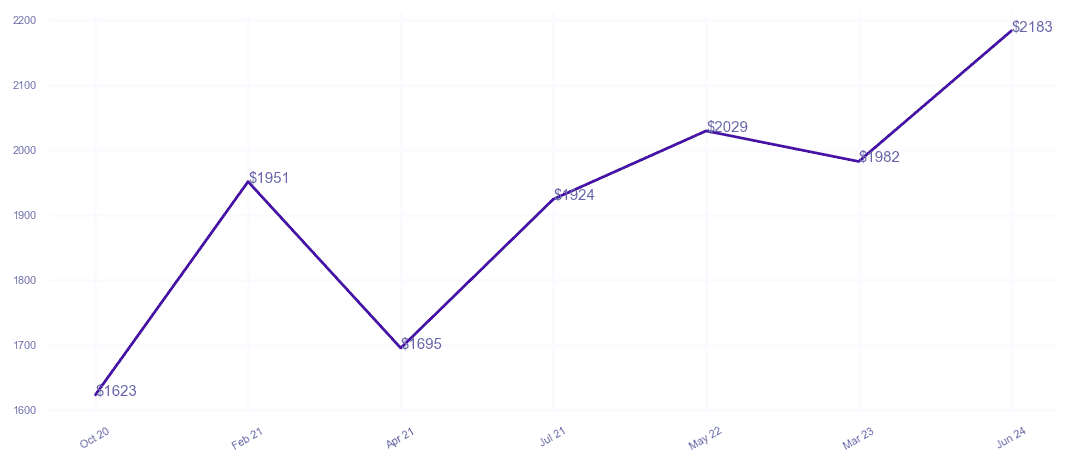 chart_img