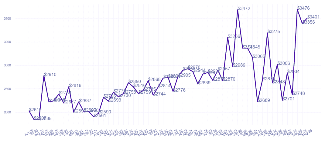 chart_img