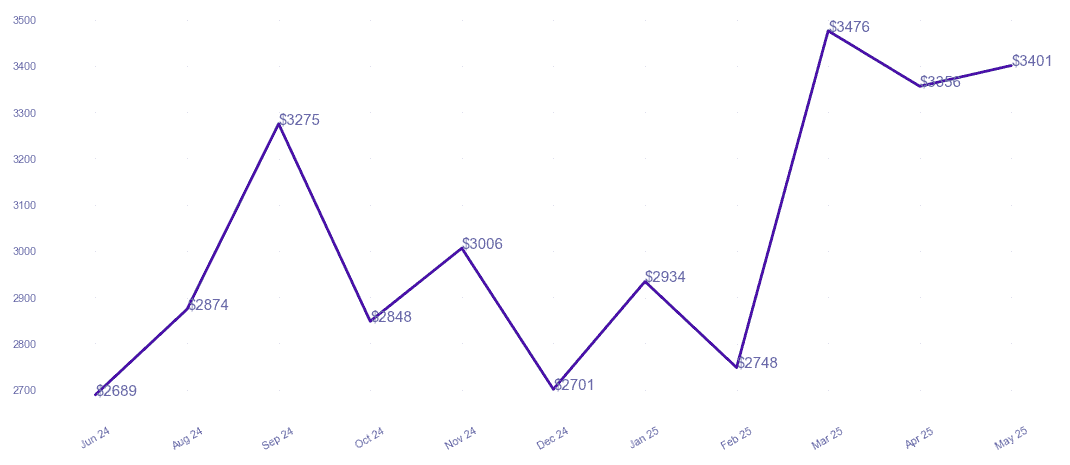chart_img