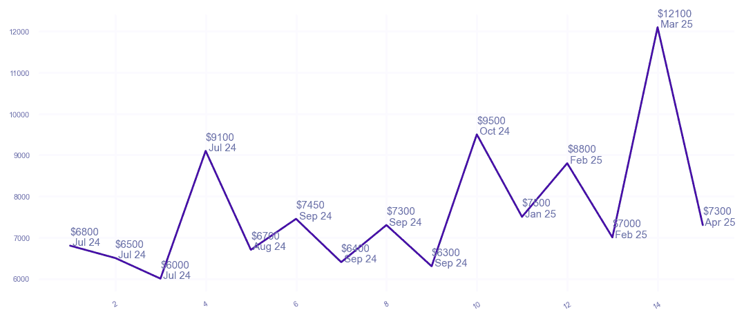 chart_img