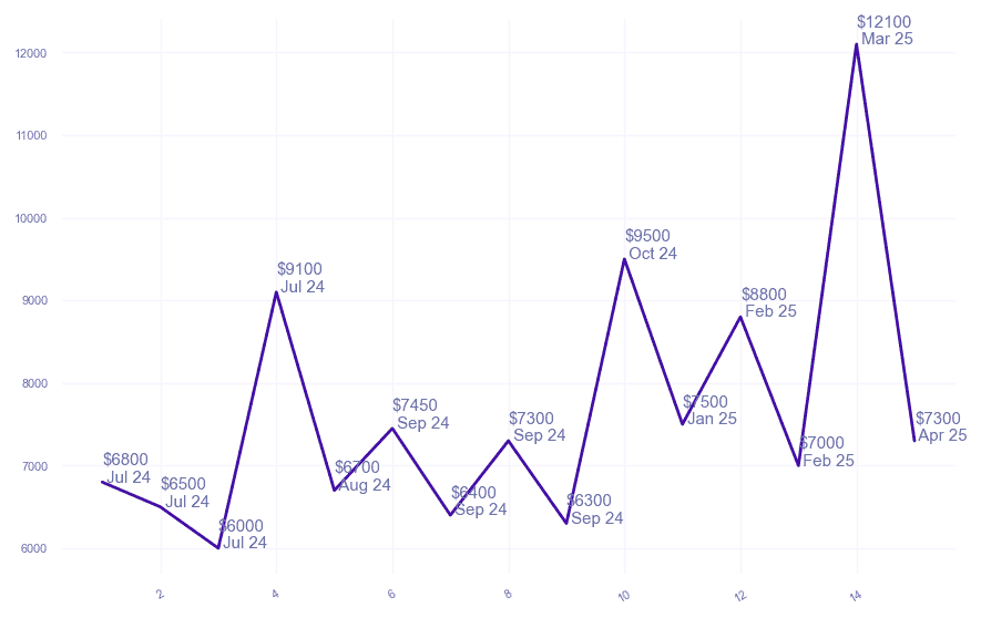 chart_img