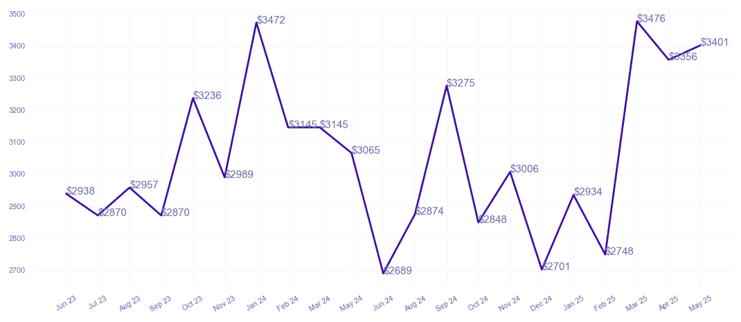 chart_img