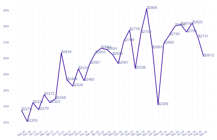 chart_img
