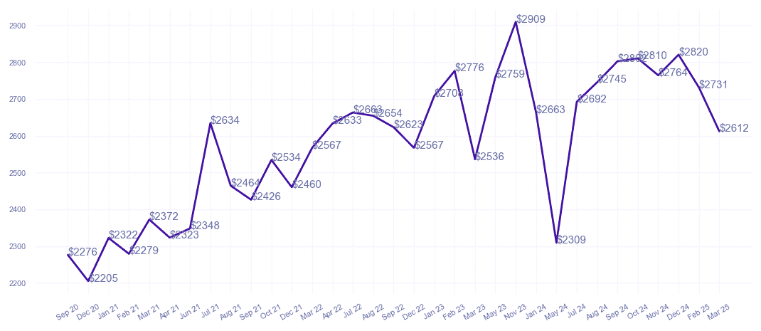 chart_img