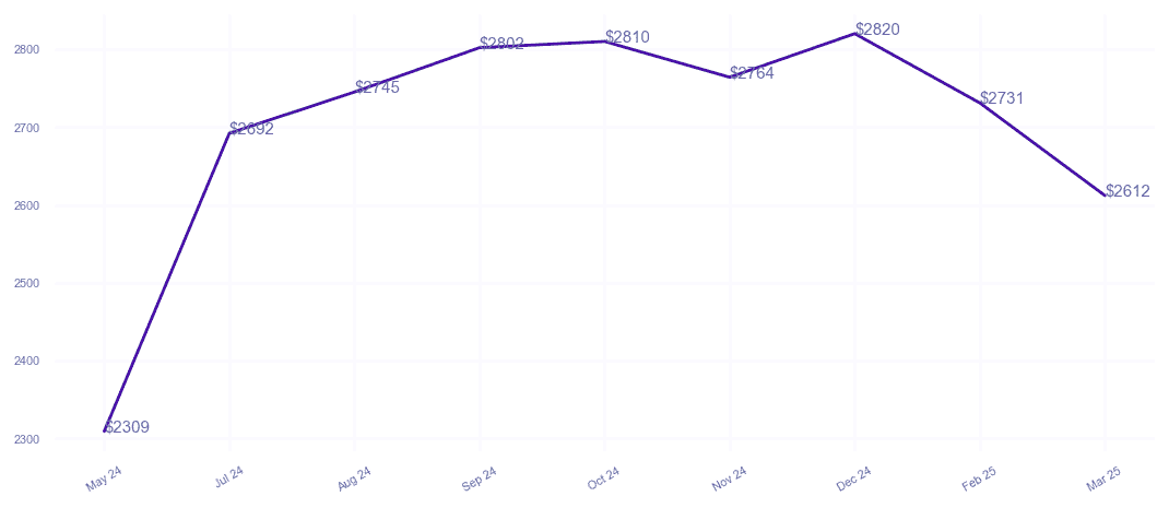 chart_img