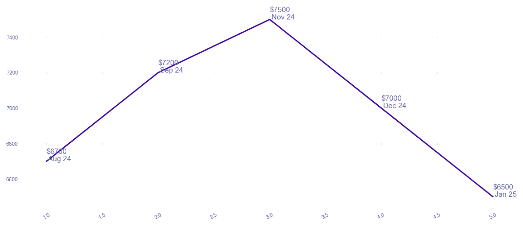 chart_img