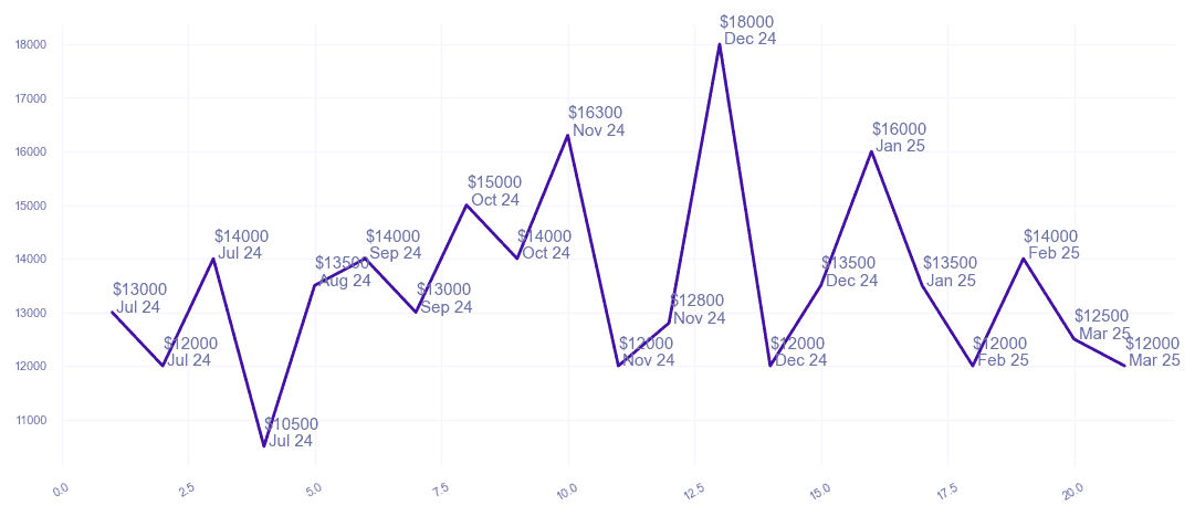 chart_img
