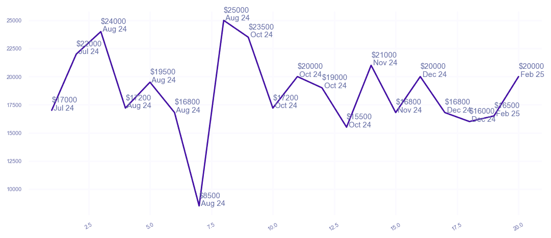 chart_img