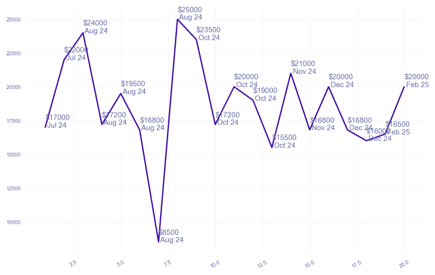 chart_img