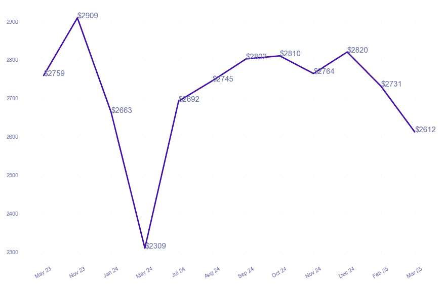 chart_img