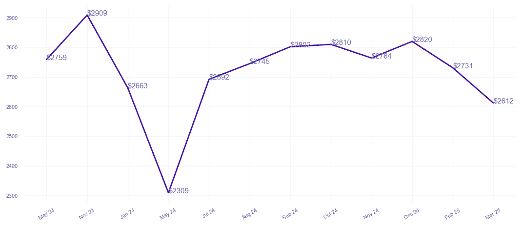 chart_img
