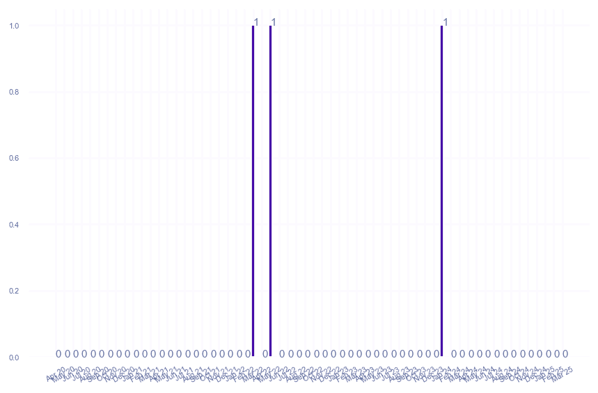 value_img