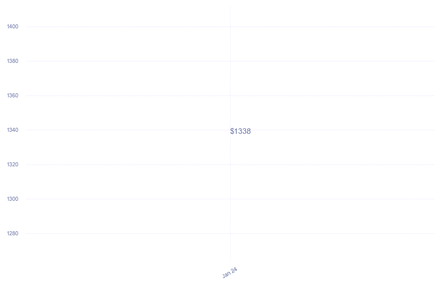 chart_img