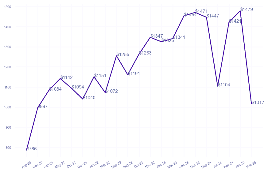 chart_img