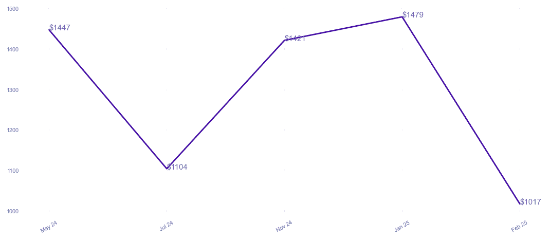 chart_img