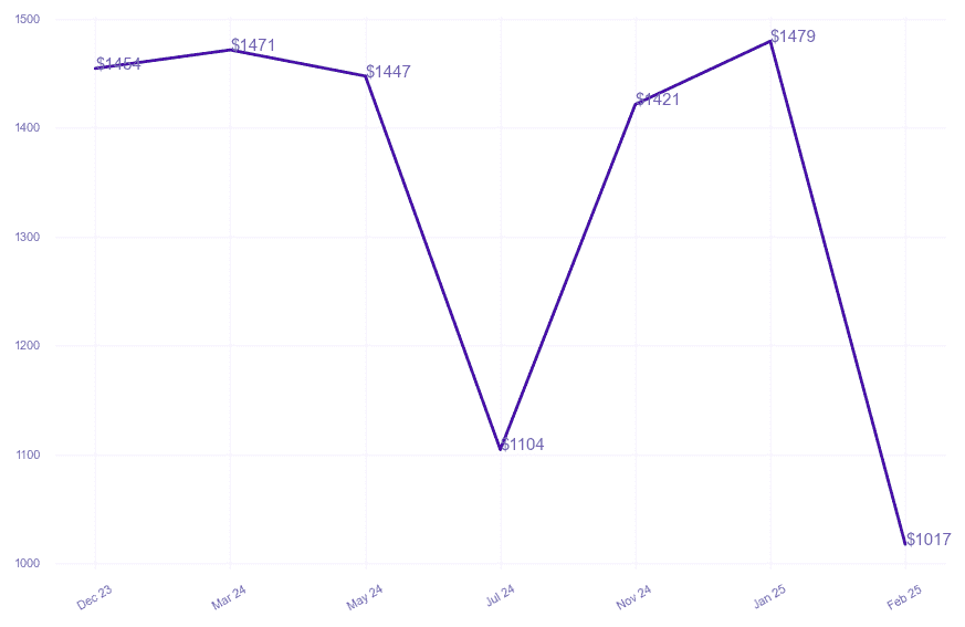 chart_img