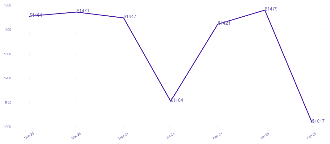 chart_img