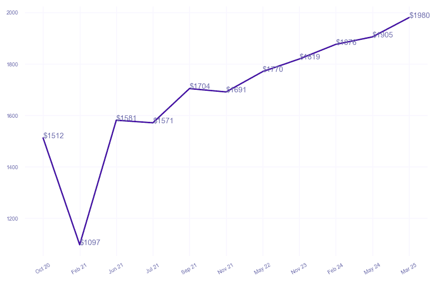 chart_img