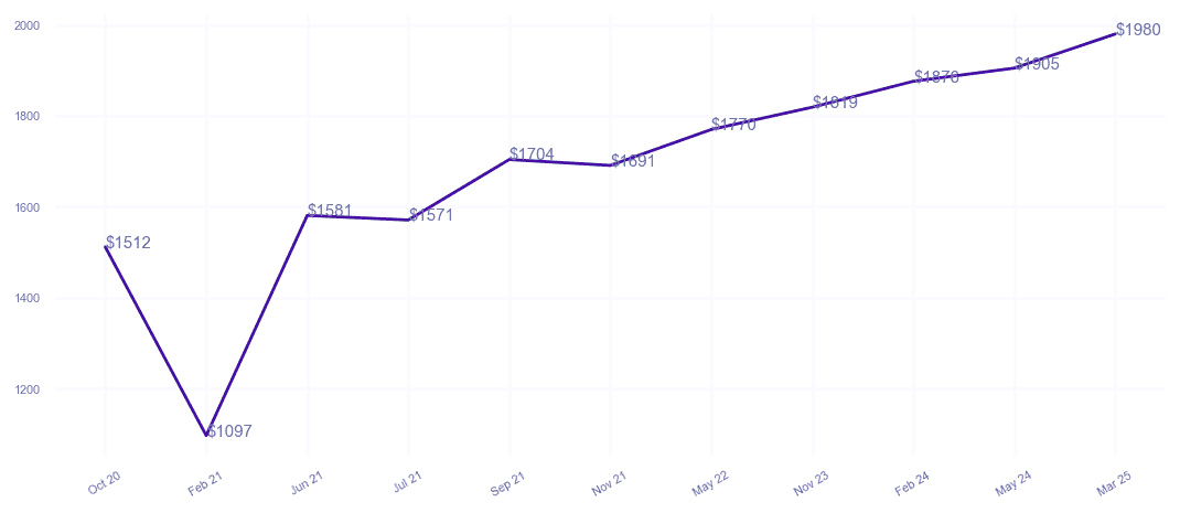 chart_img