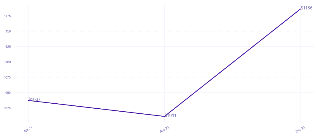 chart_img