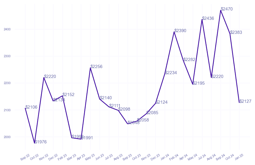 chart_img