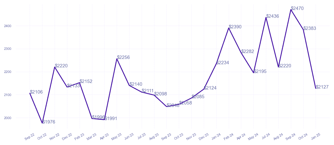 chart_img