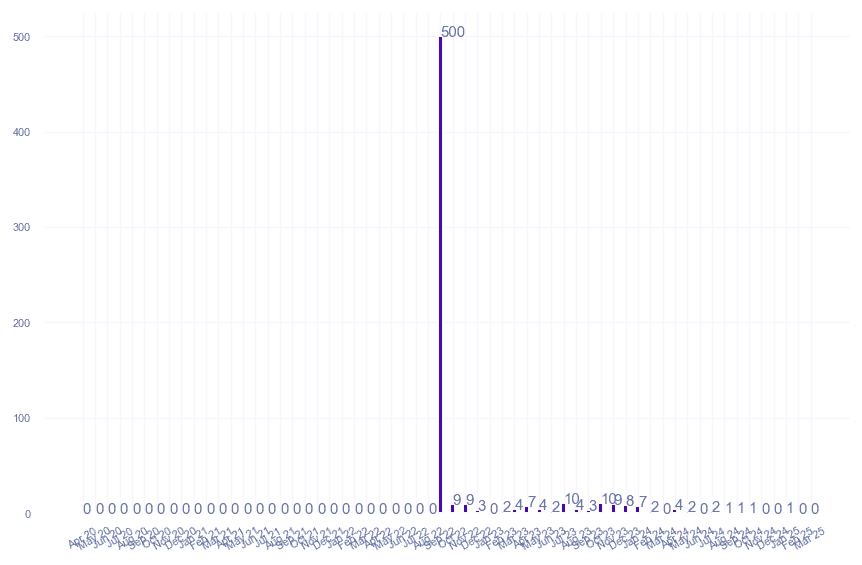 value_img
