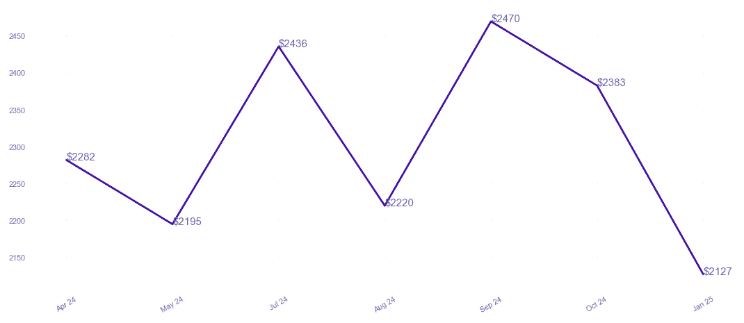 chart_img