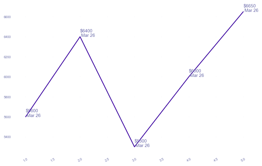 chart_img