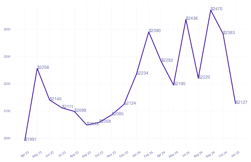 chart_img