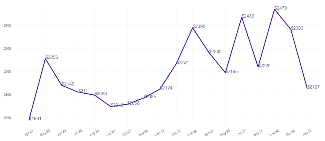 chart_img