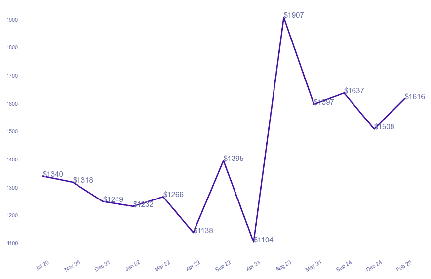 chart_img