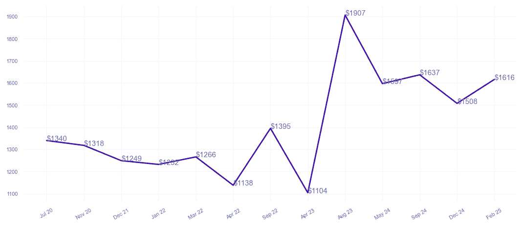 chart_img