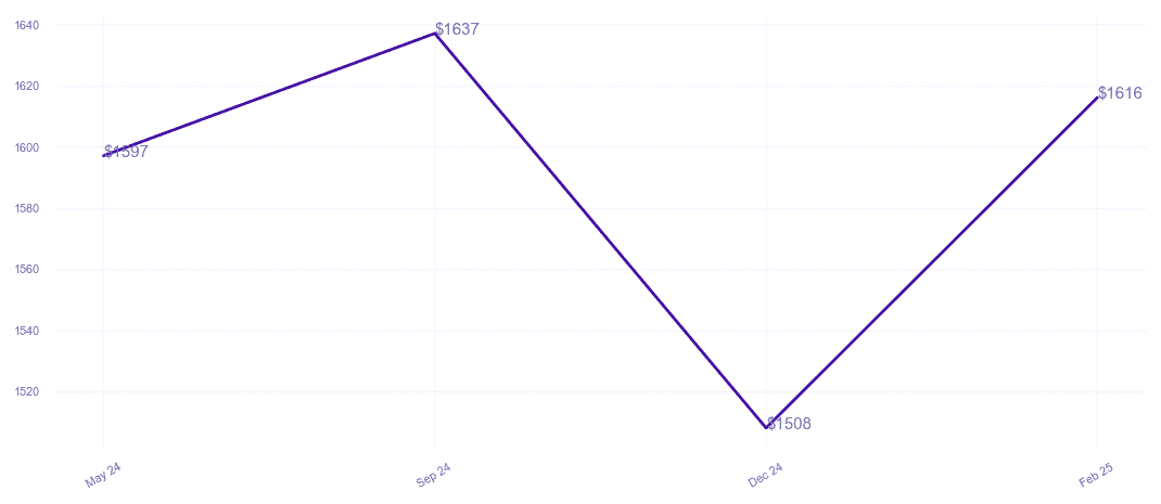 chart_img