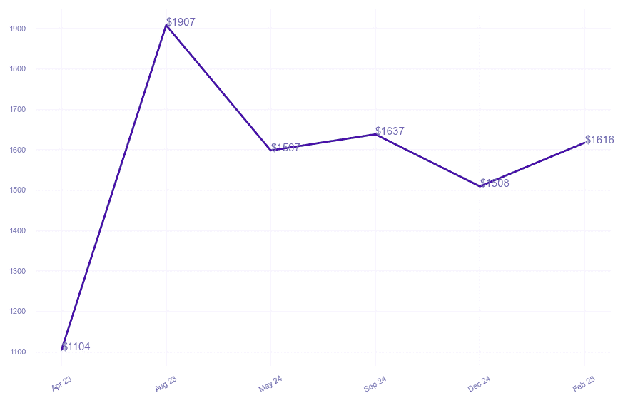 chart_img