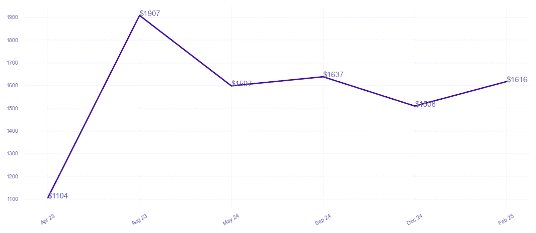 chart_img