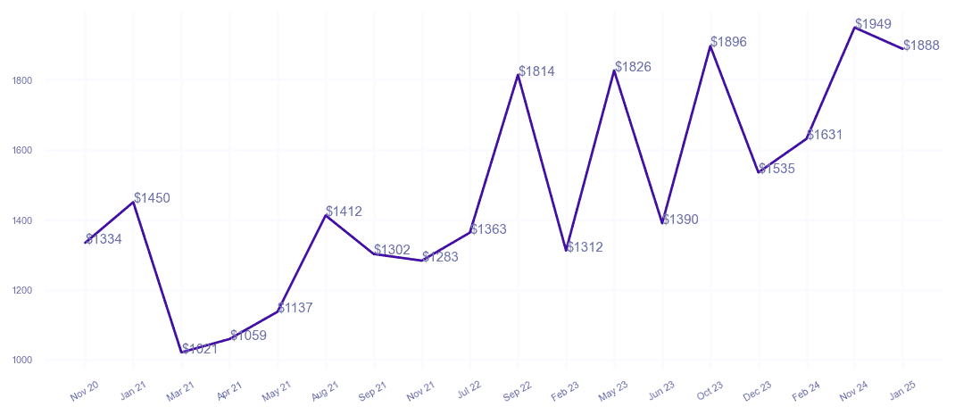 chart_img