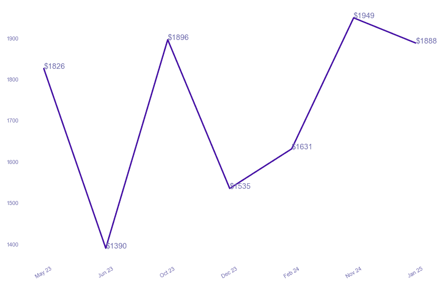 chart_img