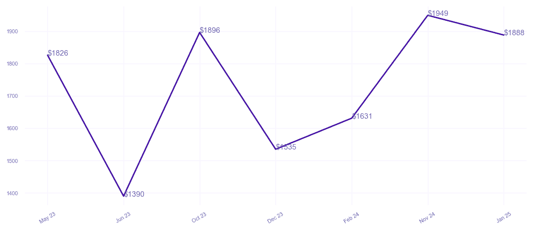 chart_img