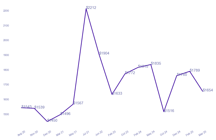 chart_img