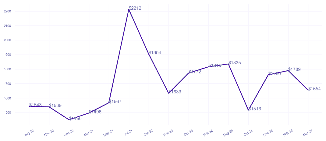 chart_img