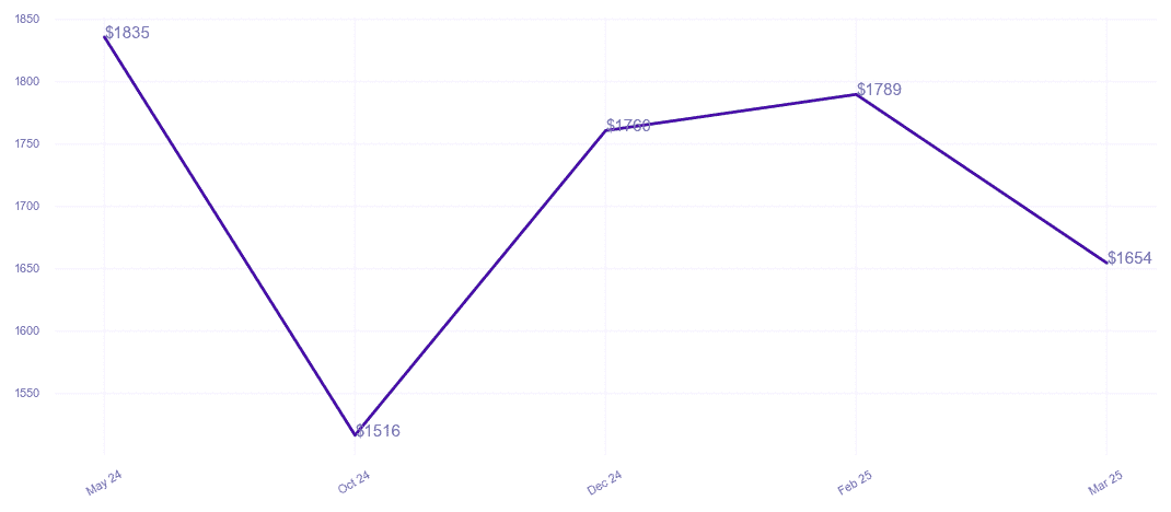 chart_img