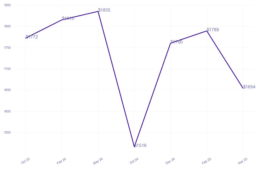 chart_img