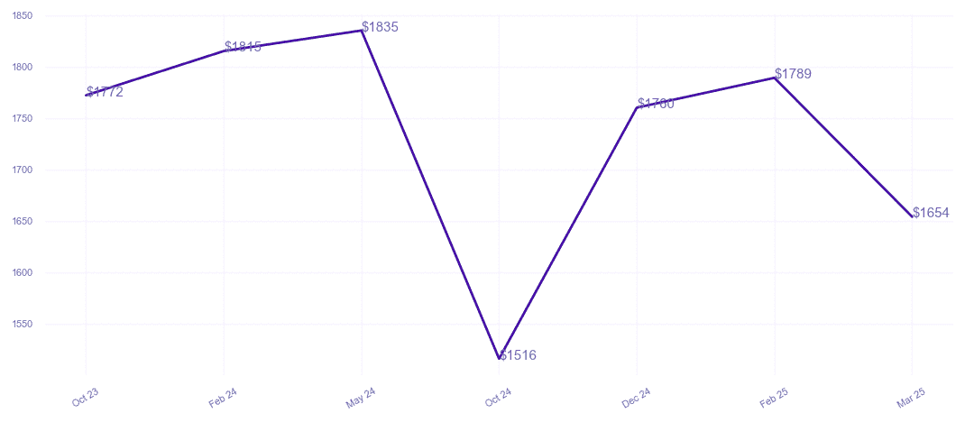 chart_img