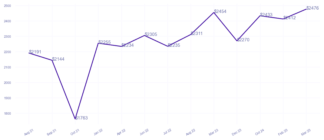 chart_img