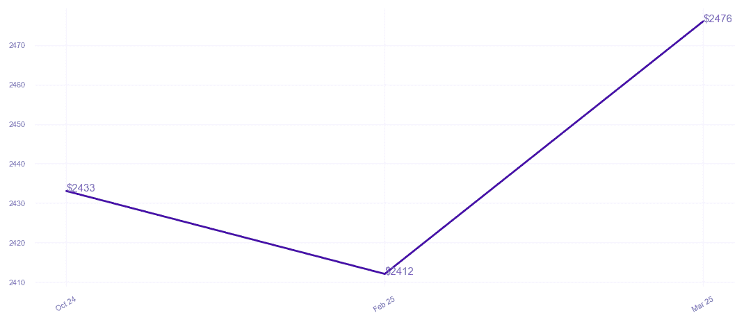 chart_img